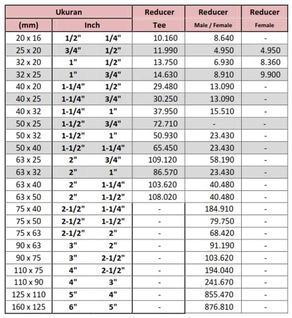 Harga Fitting PPR 2