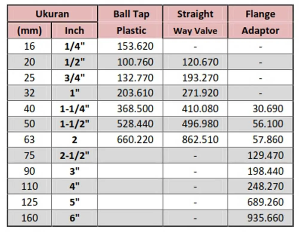 Harga Fitting PPR 4