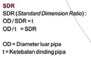 Rumus SDR Pipa