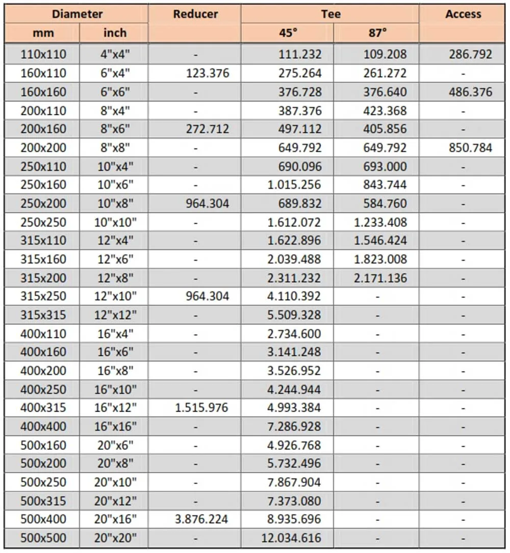 Harga Fitting PVC Limbah SDR-41