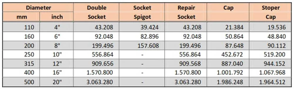 Harga Fitting PVC Limbah SDR-41