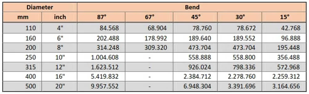 Harga Fitting PVC Limbah SDR-41