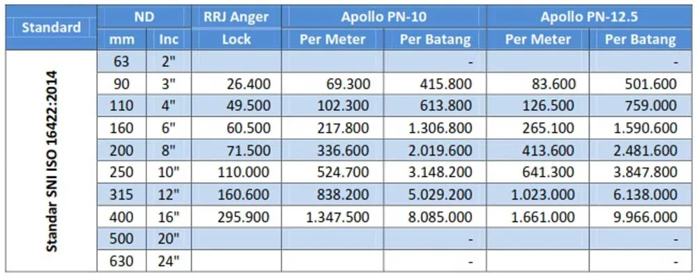 Harga Pipa PVC-O Rucika Exoplas