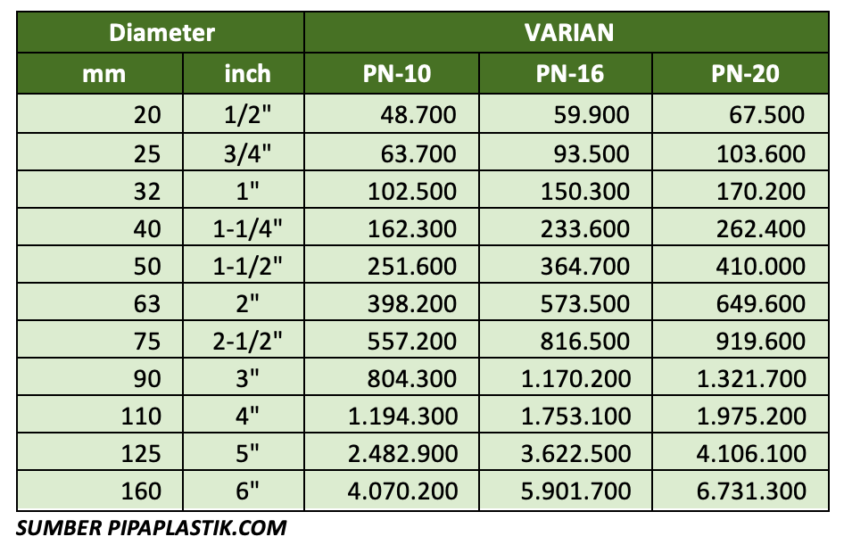Ilustrasi Harga Pipa PPR Rucika Kelen Green - Update April 2026