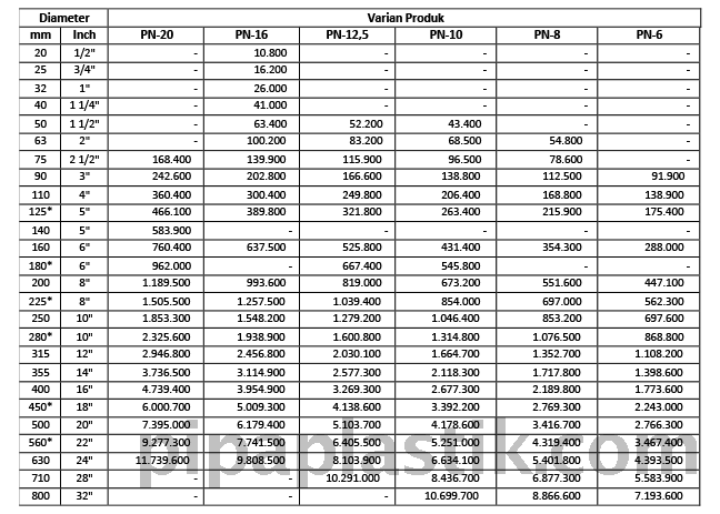 Ilustrasi-Harga-Pipa-HDPE-Rucika-Black-Update-2026-pipaplastik