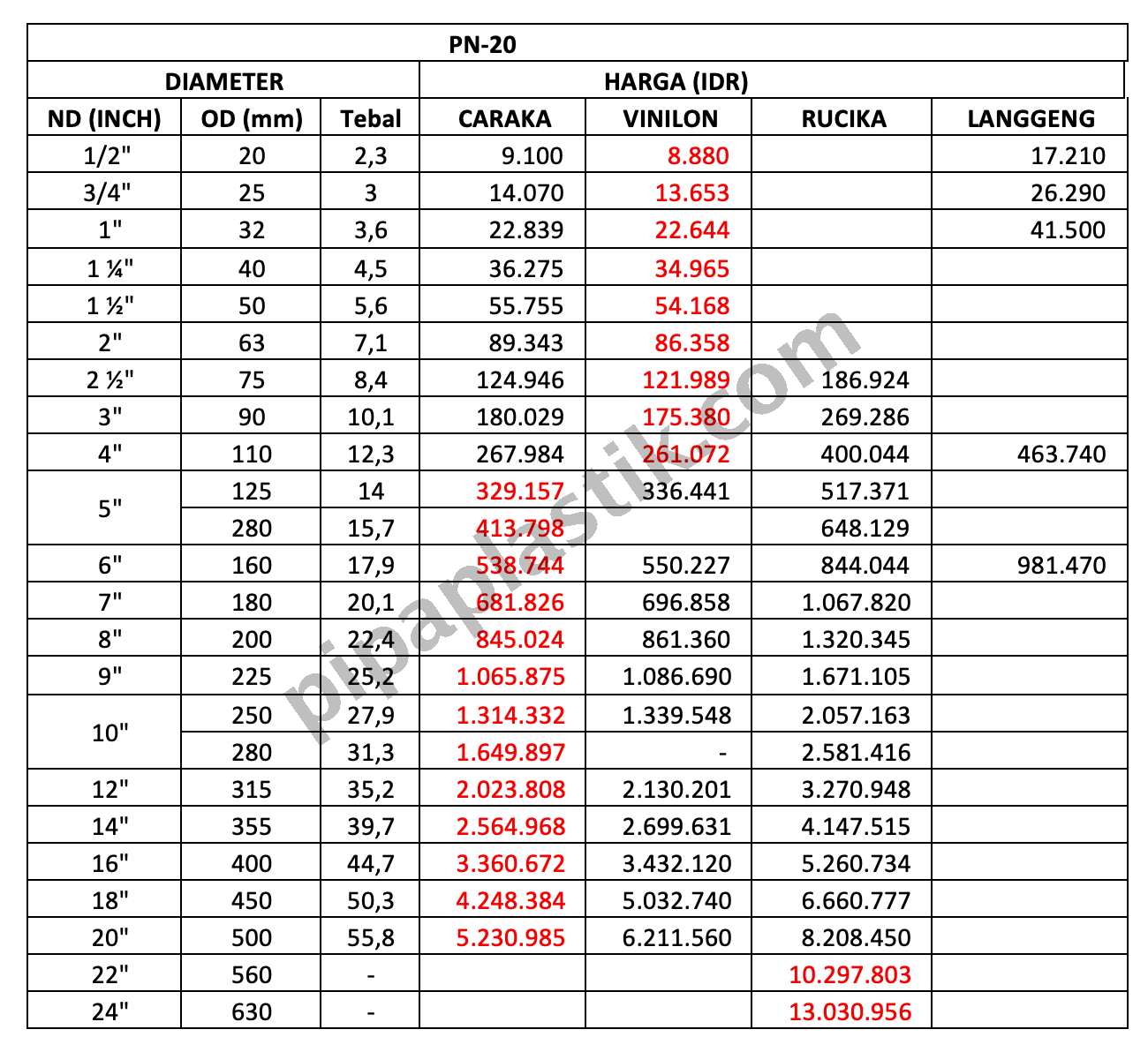 Ilustrasi Perbandingan Harga Pipa HDPE PN-20 UPDATE 2026