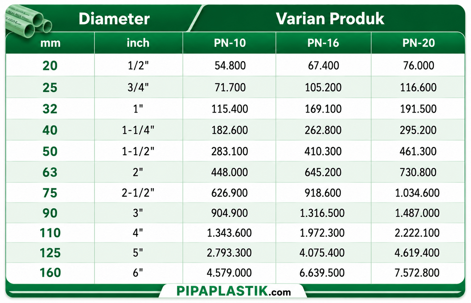 Ilustrasi harga pipa ppr Update 2026 PIPAPLASTIK.png